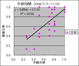 �V�󑊊ց@�Q���O