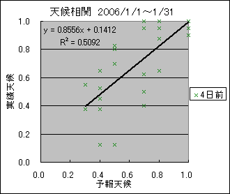 �V�󑊊ց@�S���O