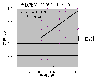 �V�󑊊ց@�T���O