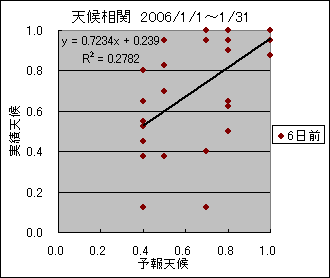 �V�󑊊ց@�U���O