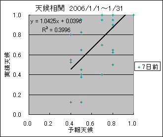 �V�󑊊ց@�V���O