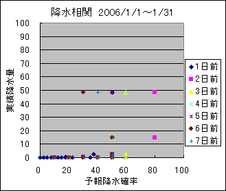 �~�����ց@All