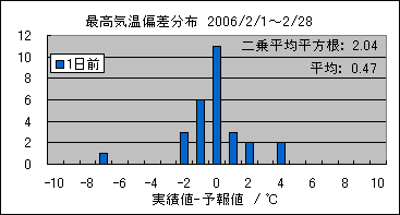 �ō��C���΍��@�O��