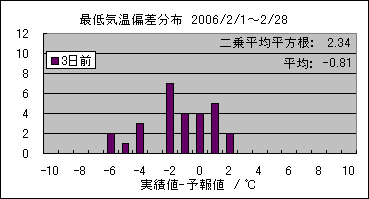 �Œ�C���΍��@�R���O