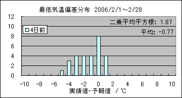 �Œ�C���΍��@�S���O