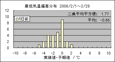 �Œ�C���΍��@�T���O