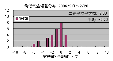 �Œ�C���΍��@�U���O