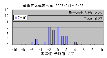 �Œ�C���΍��@�V���O