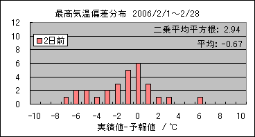�ō��C���΍��@�Q���O