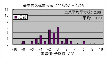 �ō��C���΍��@�R���O