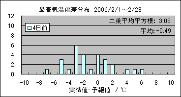 �ō��C���΍��@�S���O