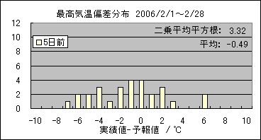 �ō��C���΍��@�T���O