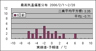 �ō��C���΍��@�U���O