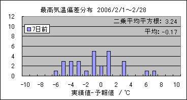 �ō��C���΍��@�V���O