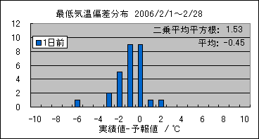 �Œ�C���΍��@�O��