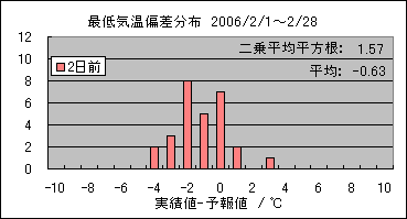�Œ�C���΍��@�Q���O
