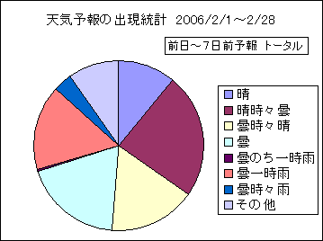 �V�C�\��o�����v�@����