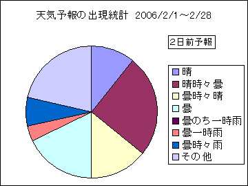 �V�C�\��o�����v�@�Q���O