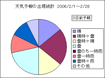 �V�C�\��o�����v�@�R���O