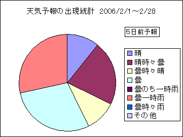 �V�C�\��o�����v�@�T���O