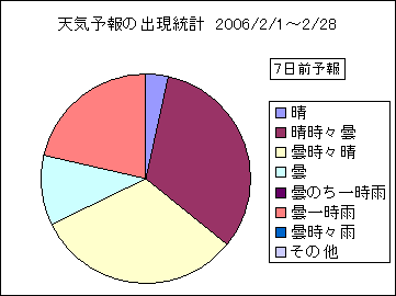 �V�C�\��o�����v�@�V���O