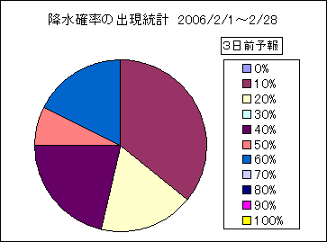�~���m���o�����v�@�R���O