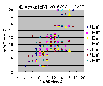 �ō��C�����ց@All