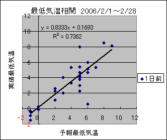 �Œ�C�����ց@�O��