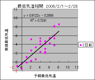 �Œ�C�����ց@�Q���O