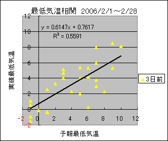 �Œ�C�����ց@�R���O