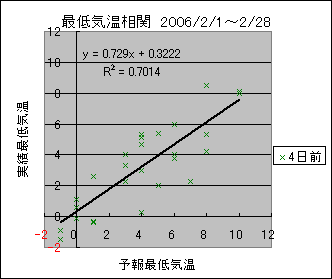 �Œ�C�����ց@�S���O