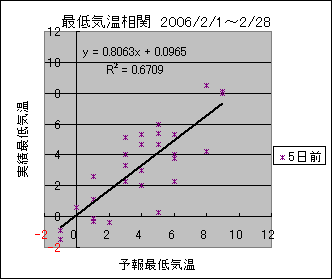 �Œ�C�����ց@�T���O