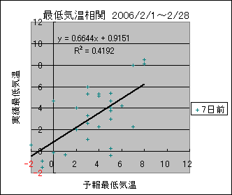 �Œ�C�����ց@�V���O