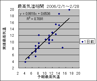 �ō��C�����ց@�O��