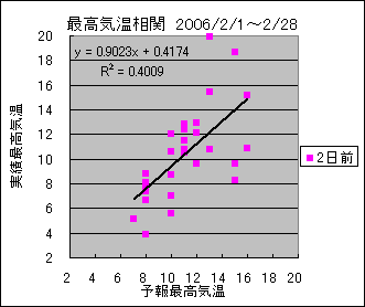 �ō��C�����ց@�Q���O