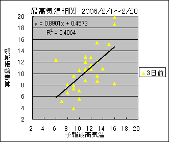 �ō��C�����ց@�R���O