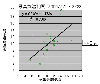 �ō��C�����ց@�S���O