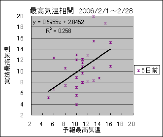 �ō��C�����ց@�T���O