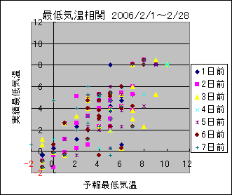 �Œ�C�����ց@All