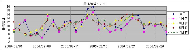 �ō��C���g�����h