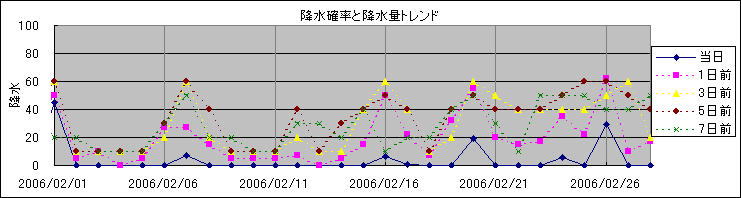 �~���m�����~���ʃg�����h