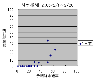 �~�����ց@�O��