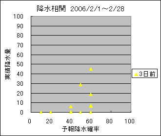 �~�����ց@�R���O