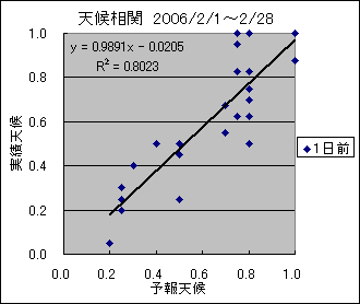 �V�󑊊ց@�O��