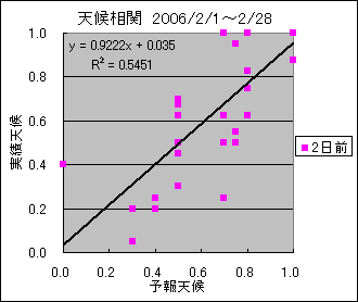 �V�󑊊ց@�Q���O