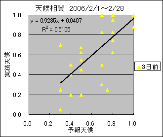 �V�󑊊ց@�R���O