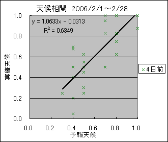 �V�󑊊ց@�S���O