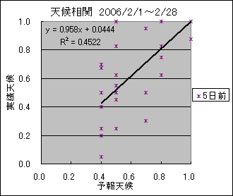 �V�󑊊ց@�T���O