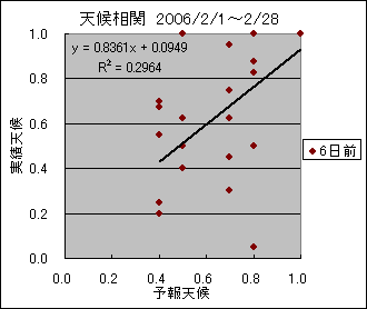 �V�󑊊ց@�U���O