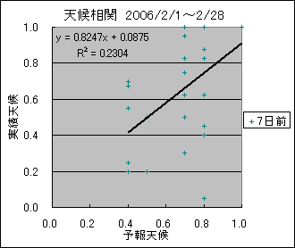 �V�󑊊ց@�V���O